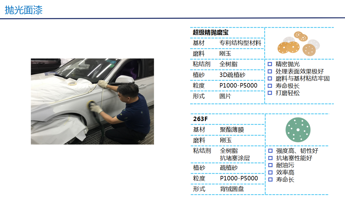 解決方案-汽車7.png